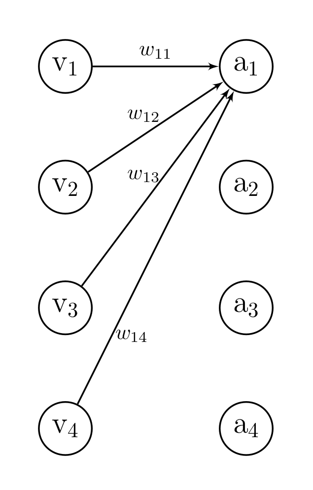 Linear Layer