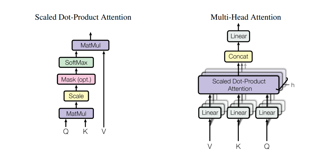 Multi-Head Attention