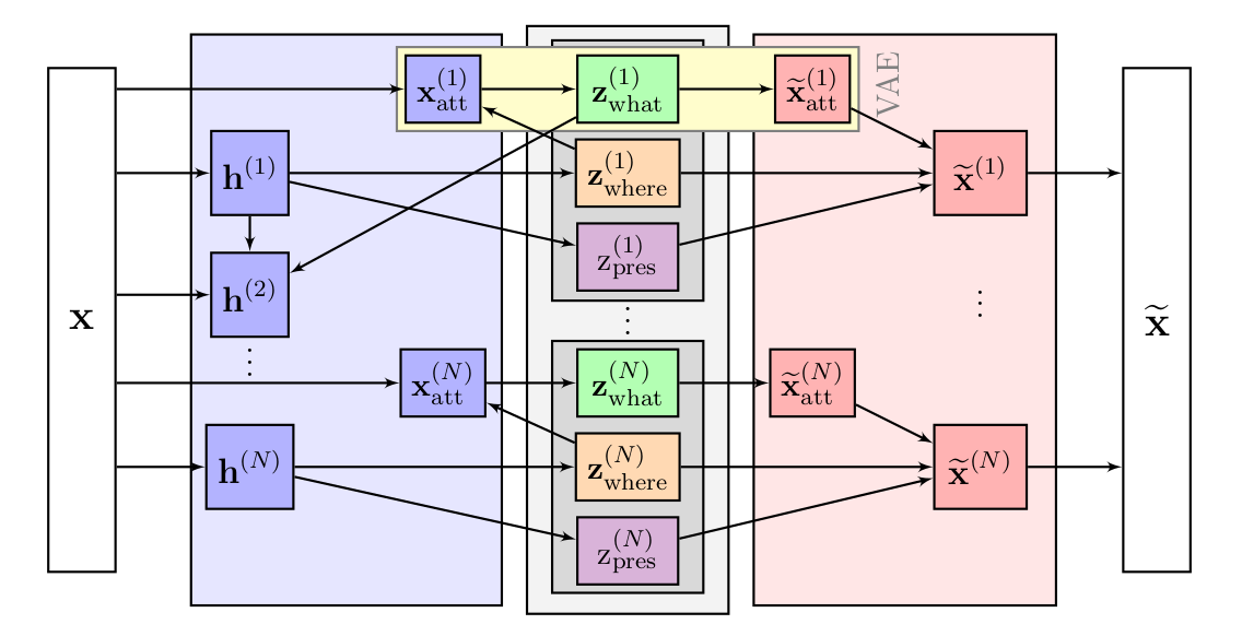 Schematic of AIR