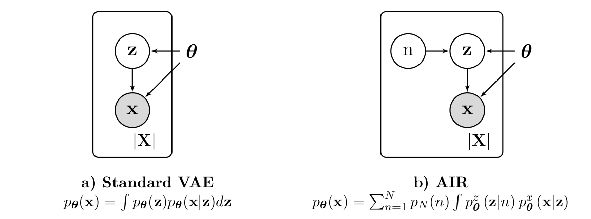 Generative Model VAE vs AIR