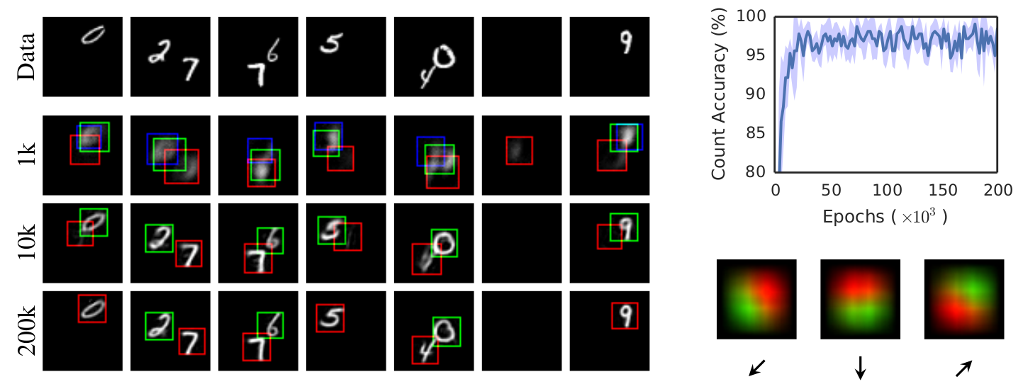 Multi-MNIST Paper Results