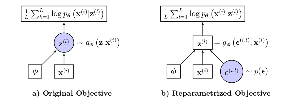 Computation Graph under Reparametrization