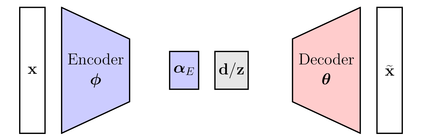 Discrete-Latent VAE Architecture