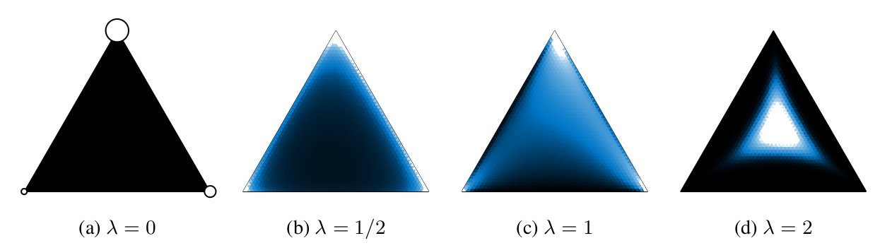 Relationship between Concrete and Discrete Variables