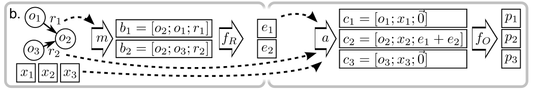 Schematic of the IN’s update procedure for an exemplary IN