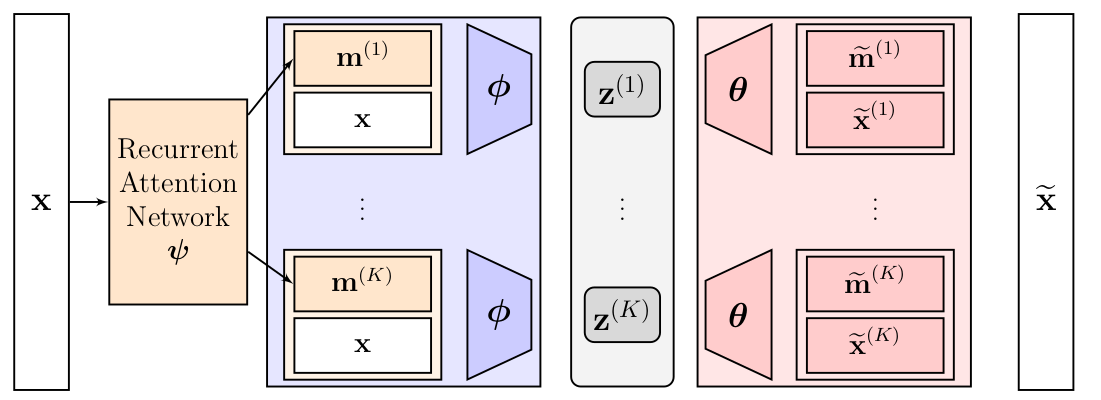 Schematic of MONet