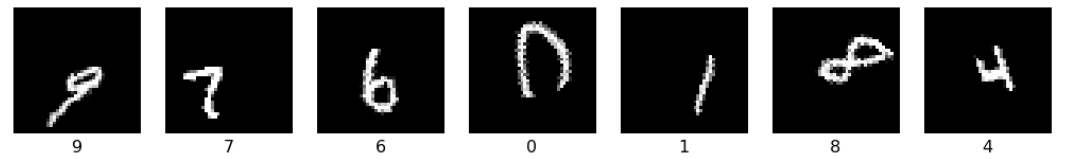 RTS Distorted MNIST Examples