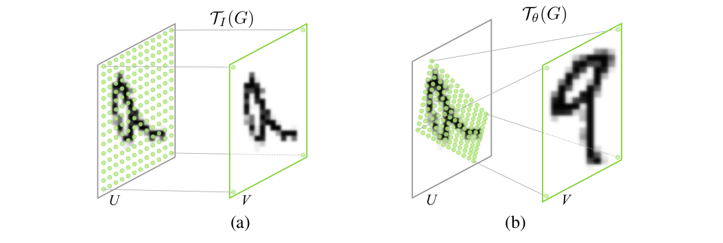 Parametrized Sampling Grids