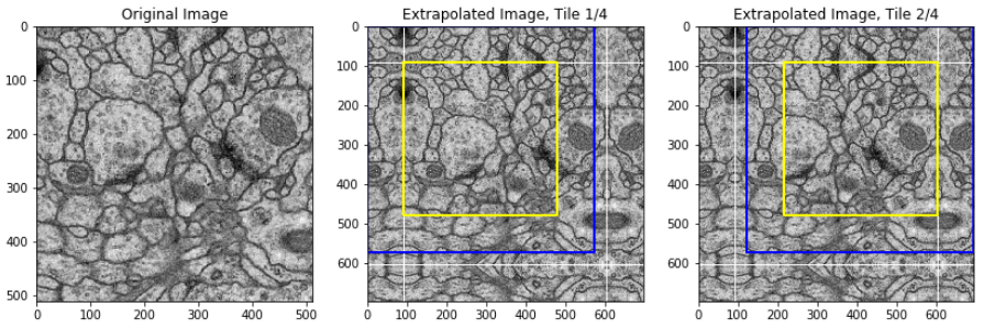 Overlap-Tile Strategy